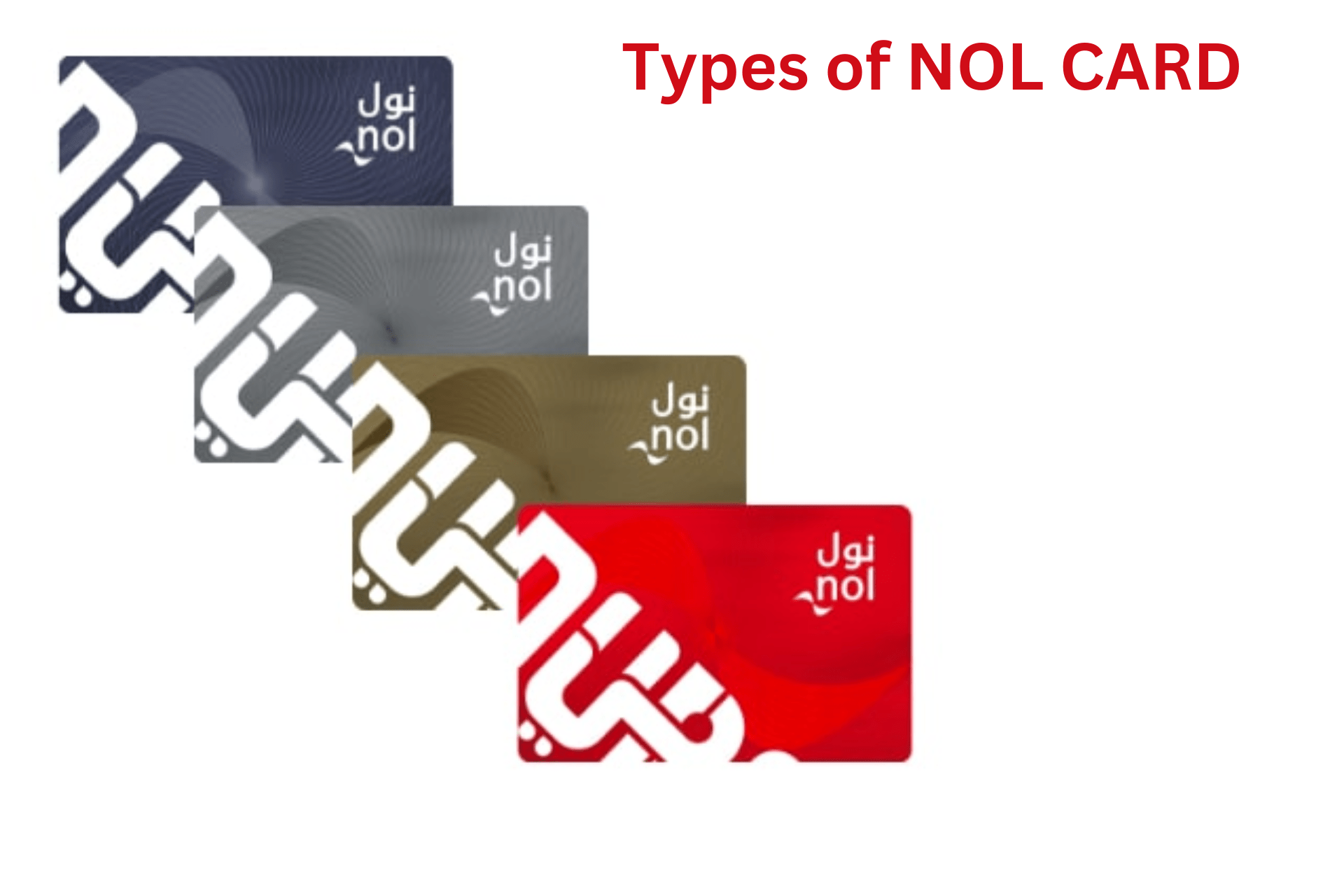 Types of NOL Card