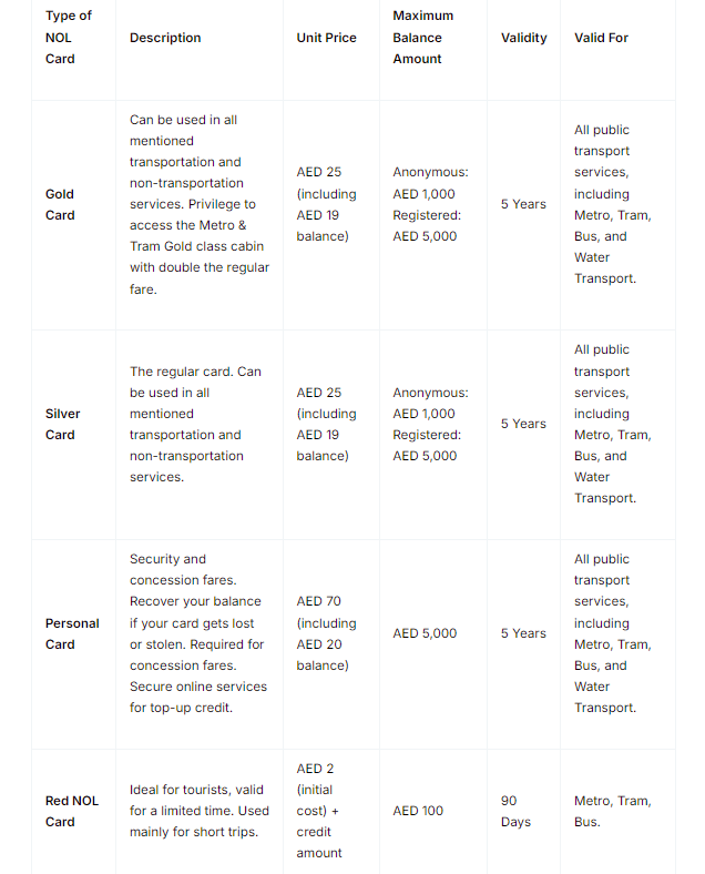 NOL Card Price and validity